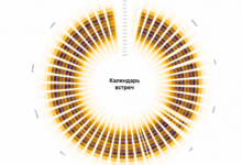 Photo of Яндекс подсчитал, сколько длятся рабочие встречи. Исследование Яндекс 360